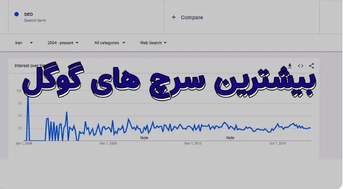 گوگل ترندز – google trends